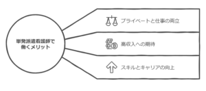 単発派遣看護師で働くメリット